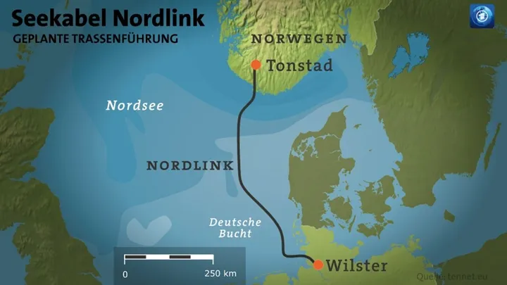 nordlink
