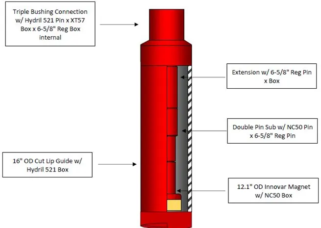 magnet with guide